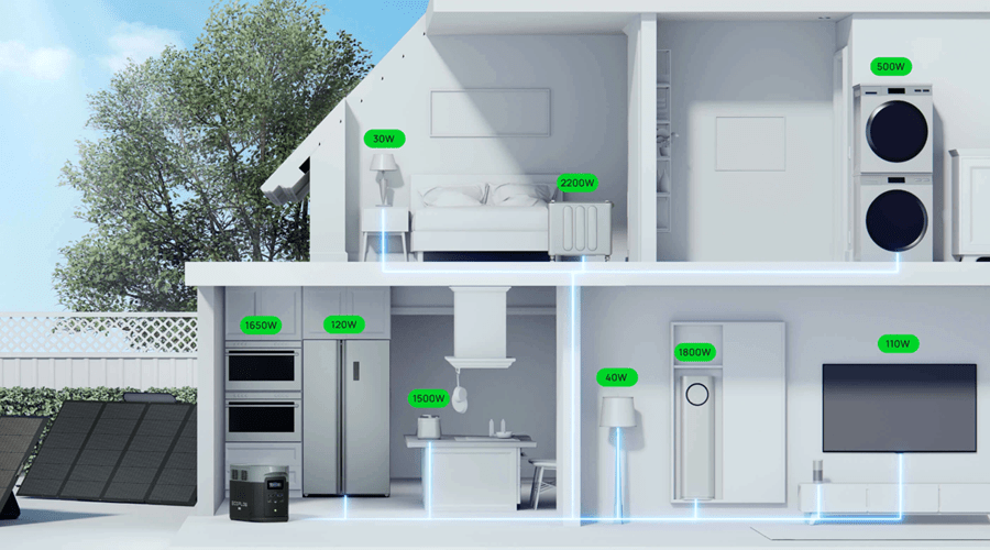 smart home bison 900×500 C