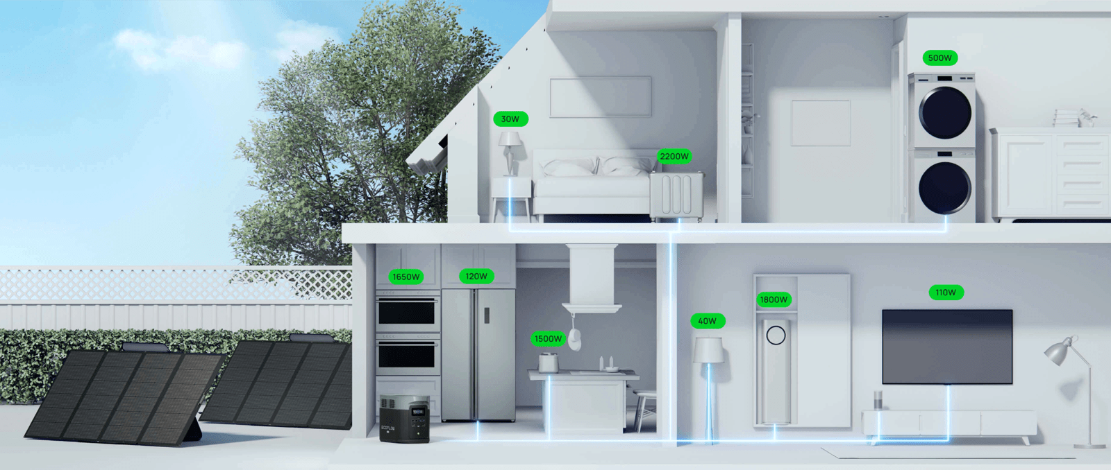 smart home bison B